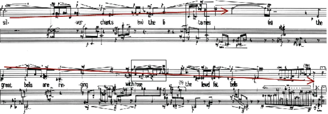 Fig. 4: Novos movimentos de diástole-sístole, ampliando ainda mais a tessitura cantada (Cf