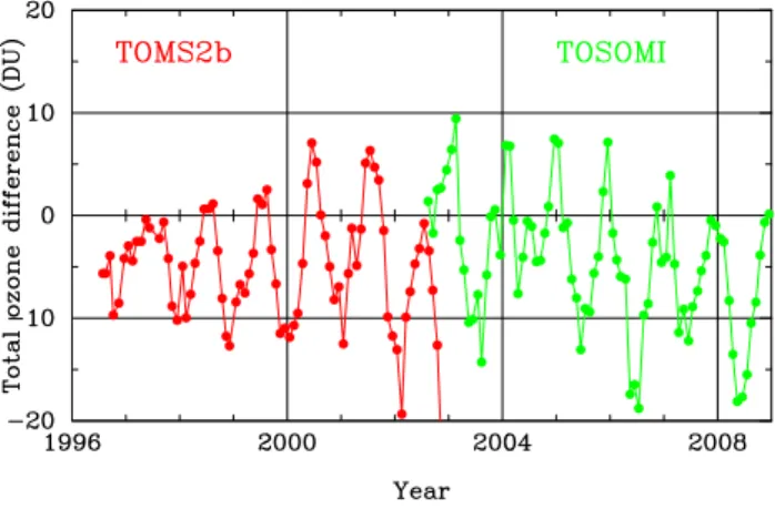 Fig. 1. Monthly averaged anomalies for the overpass data at the ground station De Bilt (5.18 ◦ E, 52.1 ◦ N) in the Netherlands