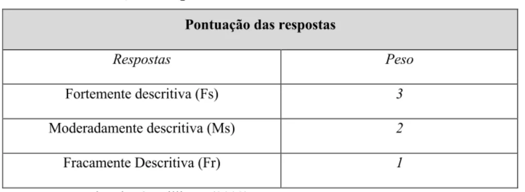 Figura 2. Método para cálculo por Seção. 