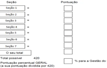 Figura 3. Método para cálculo Geral por seção 