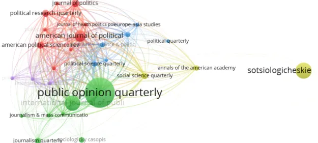 Figure   4   -­‐   Analysis   of   bibliographic   couplin   (cut   of   at   least   10   articles)