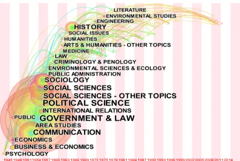 Figure   5   -­‐   Co-­‐occurring   subject   (Web   of   Science   Category).   