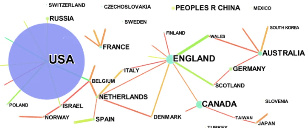 Figure   3   -­‐   Network   of   co-­‐authors’   countries   (country   of   first   author)