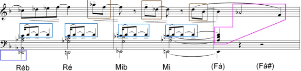 Fig. 15: Final da Parte b, Seção 2: simultaneidade de operações compositivas. Na cor azul, ostinato;    