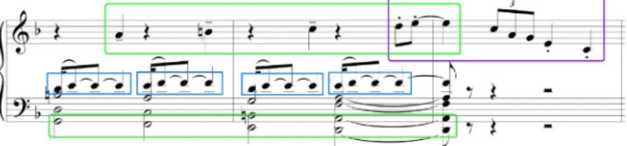 Fig. 4: Na Parte b da Seção 1, o ostinato exerce função de intermediação  entre as polarizações do baixo e da melodia (comp