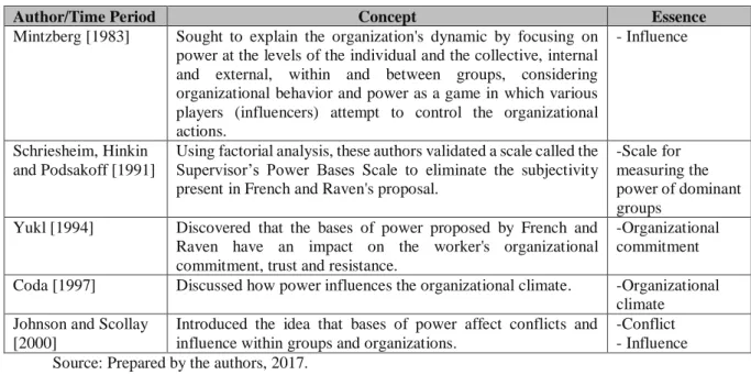 Table 3 - Power from the dominant groups perspective and from the organizational perspective 