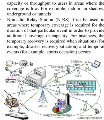 Fig. 1: RS types and usage models 