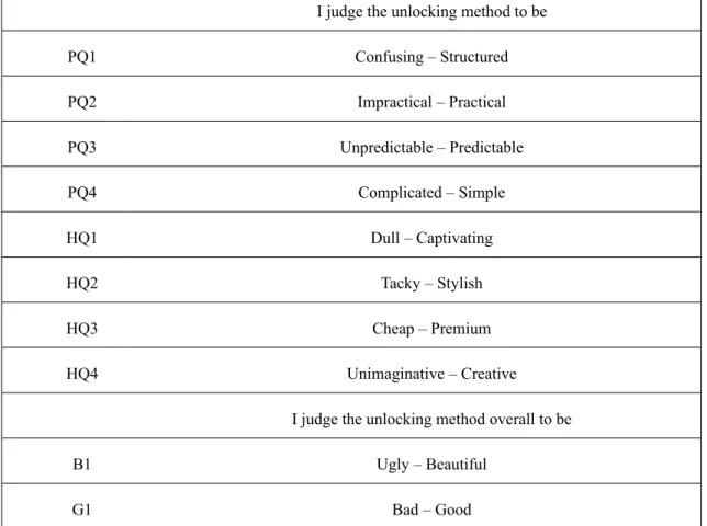 Table 5 shows the semantic differentials in the UX questionnaire. We summarized a pragmatic quality score for each user by calculating the average rating of the first 4 answers