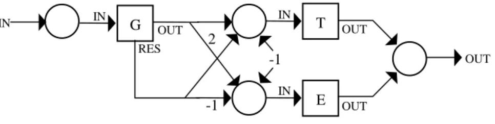Fig. 10. Assignment Process:  A  :=  EXPR . All subnets are denoted by squares.
