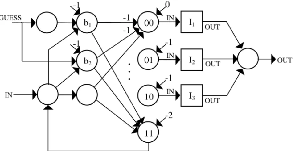 Fig. 18. Choosing between three instructions (i.e.,  CHOOSE  needs two random bits) . All subnets are denoted by squares.