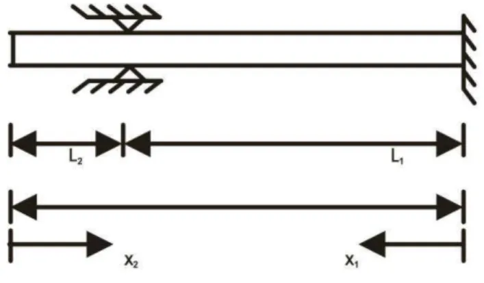 Figure 2. Model of the boring bar assembly 