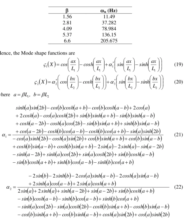 Table 2. The first five natural frequencies of the cutting tool-boring bar system   for model-1     n  (Hz)  1.56  11.49  2.81  37.282  4.09  78.984  5.37  136.15  6.6  205.675 