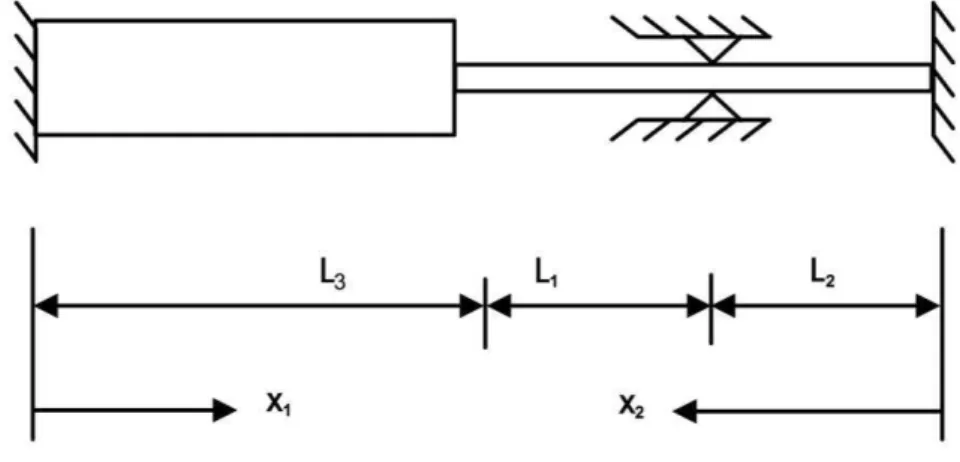 Table 3. The first five natural frequencies of the cutting tool-boring bar-workpiece  system