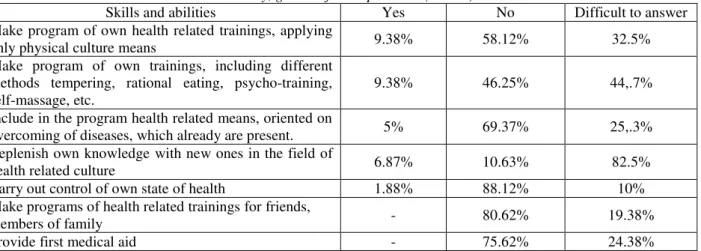Table 9  Results of control group boys’ answers about the presence of skills and abilities, required for beginning of physical 