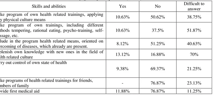 Table 13  Results of control experimental boys’ answers about the presence of skills and abilities, required for beginning of 