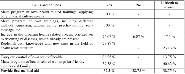 Table 15  Results of experimental group girls’ answers about the presence of skills and abilities, required for beginning of 