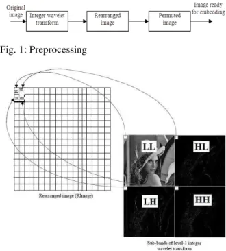 Fig. 1: Preprocessing 