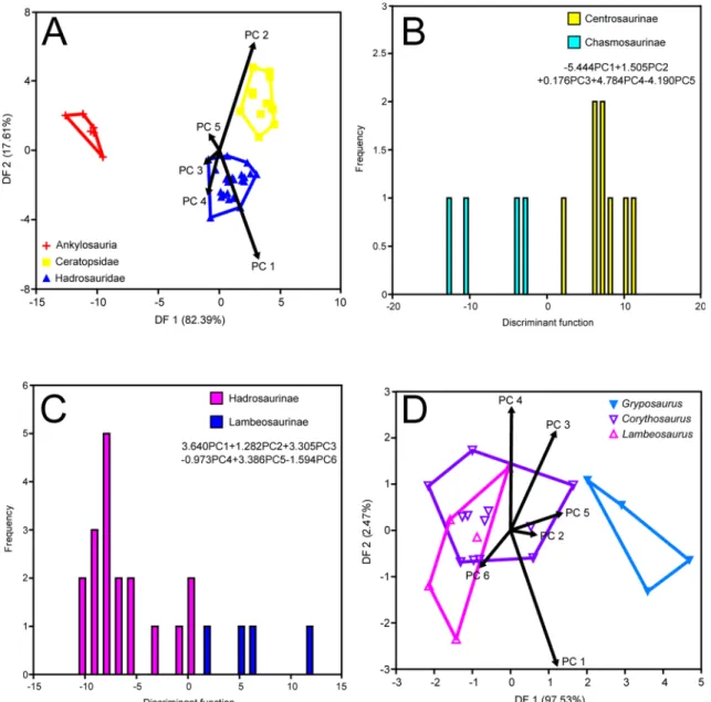 Table 4. NPMANOVA results for the MAZ-1 coarse scale (suborder/family) taxonomic comparisons (10,000 permutations).