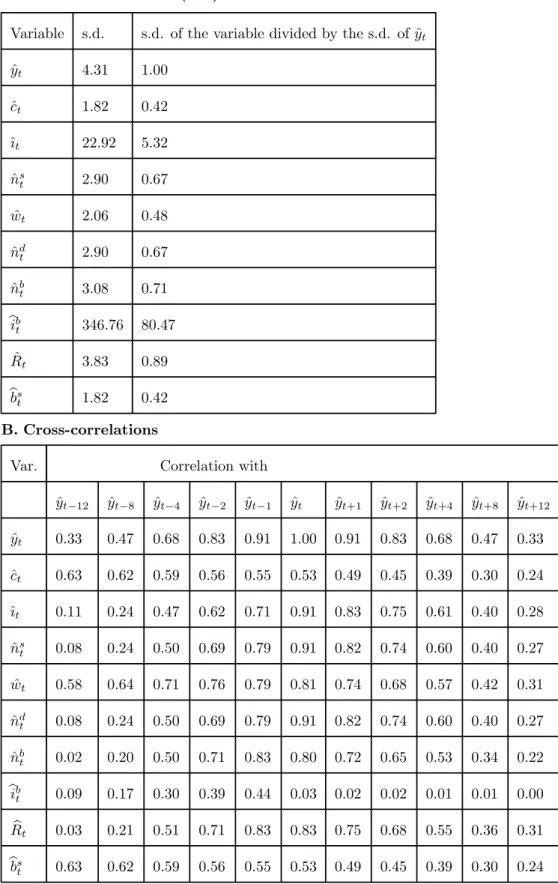 Table 1. Stochastic simulation. Shocks in the firms’ technological parameter.