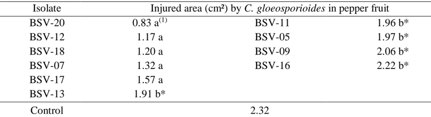 Table 4  - Injured area (cm²)  in detached pepper  fruits after 7 days of application of suspension of  Bacillus subtilis isolates 
