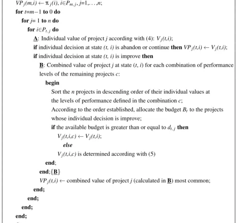 Table 3. Dynamic Programming Procedure Developed begin VP j (m,i) p j (i), i 2 P m, j , j=1,