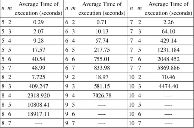 Table 7. Average execution time associated to the evaluation approach developed.