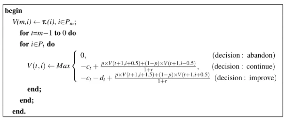 Table 1. Dynamic Programming Procedure of Huchzermeier and Loch [1] begin V(m,i) p(i), i 2 P m ; for t=m 1 to 0 do for i 2 P t do V(t,i) Max 8&gt;&lt; &gt; : 0, (decision : abandon)ct+p⇥V(t+1,i+0.5)+(1p)⇥V(t+1,i0.5)1+r,(decision : continue) c t d t + p ⇥ V