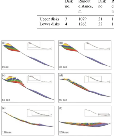 Figure 7. Simulated results of the Donghekou landslide at different time stages.