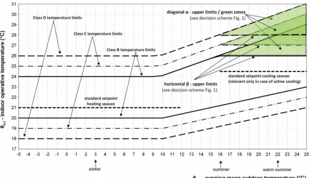 Figure 5.1: Adaptive Temperature Limits (ATG) chart. Source: [50]. 