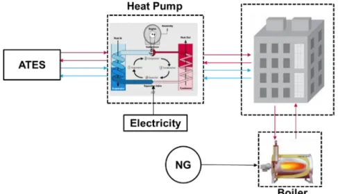 Figure 6.3: Vertigo’s mechanical system overview 