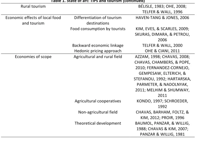 Table   1.   State   of   art:   TIPs   and   tourism   (continued)   