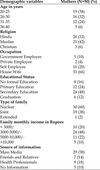 Table 1: Description of demographic  characteristics of mothers of under-five  children 