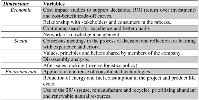 Figure 1: Theoretical Framework of Sustainability  Source: Adapted from Martens et al