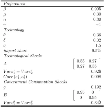Table 4 - Benchm ark Calibration Param eters