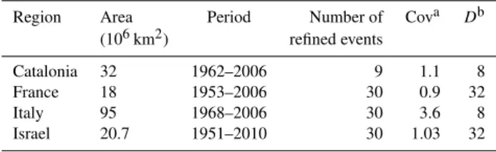 Table 1. Number of flash flood events listed in the database for each region.