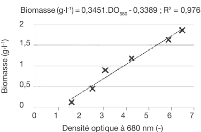 Figure 2. Rouge du Nil — Nile Red (n°Cas : 7385-67-3).