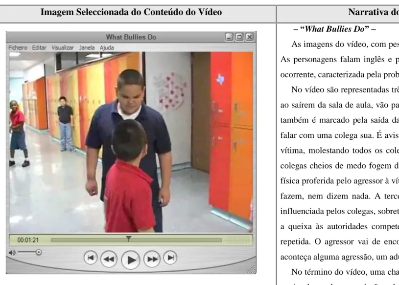 Tabela 3 – Detalhes do Vídeo Seleccionado para a Condução da Entrevista “focus-group” com base na Problemática do Bullying Escolar