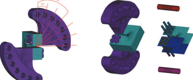 Figure 1: Finite element model of the mode-I/III fracture test  system.