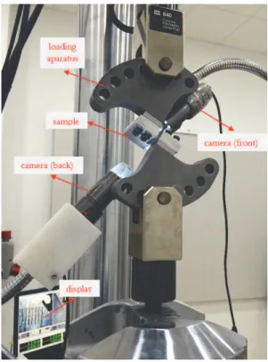 Figure 11: Mode-I/III fracture test experiemntal set-up. 