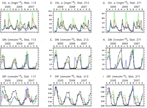 Fig. 2. Comparison of surface model results among three experiments against observations at o ff shore stations