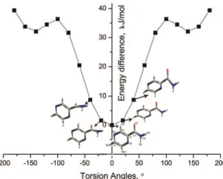 Fig. 1. Graph of energy difference vs. the torsion angle N(3)–C(2)–C(1)–N(1). 