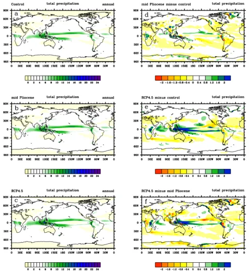 Fig. 9. Simulated annual mean total precipitation (units: mm day −1 ) from (a) the control run, (b) the mid-Pliocene warm period and (c) the RCP4.5 scenario
