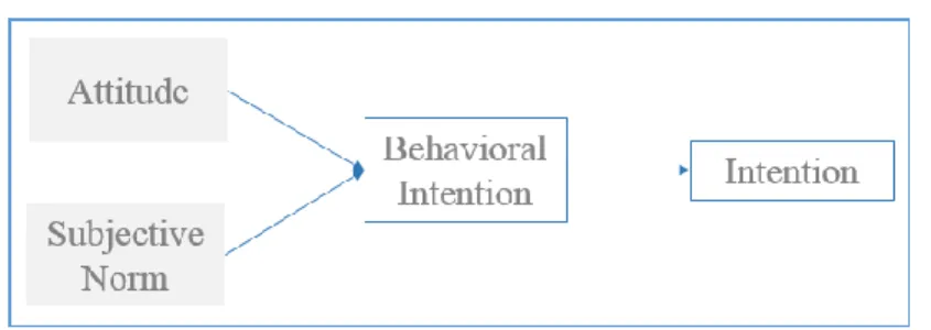 Figure 4 - TRA Model 