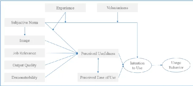 Figure 7 - TAM2 Framework 