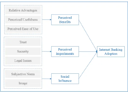 Table 2 - Summary of the Models 