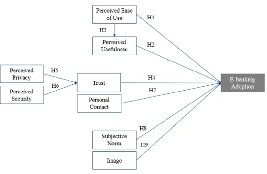Table 3 - Constructs used in the Framework 