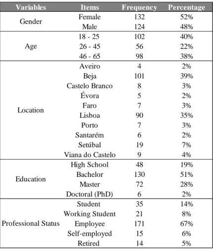 Table 5 - Users demographic characterization