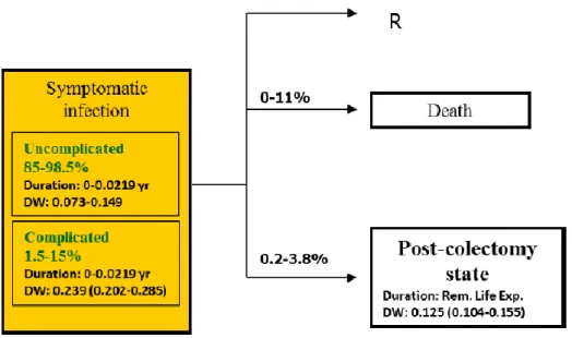 Figure 2.1- Decision tree for CDI [36]