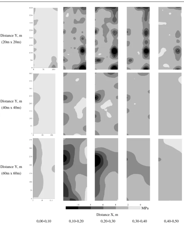 Figure 2. Spatialization of penetration resistance in the layers of 0.00-0.10; 0.10-0.20, 0.20-0.30, 0.30- 0.30-0.40  and  0.30-0.40-0.50  m  and  20  x  20,  40  x  40  and  60  x  60  m  sampling  grid  (Petrolina  -  PE,  2012) 