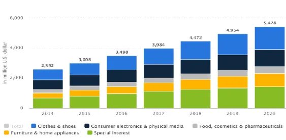 Figura 9 - Produtos comprados, online do  estrangeiro; Fonte: Google Consumer Barometer 